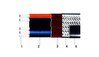 中長(zhǎng)及組合型電熱帶