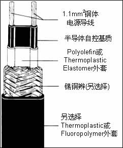 進(jìn)口自調(diào)控電伴熱線(xiàn)